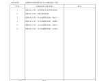 某消防水工程量结算书工程水喷淋及水喷雾系统图片1