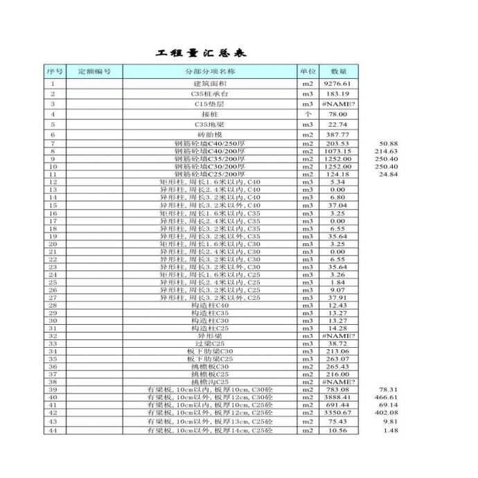 某实验楼土建安装工程量计算模板大全_图1