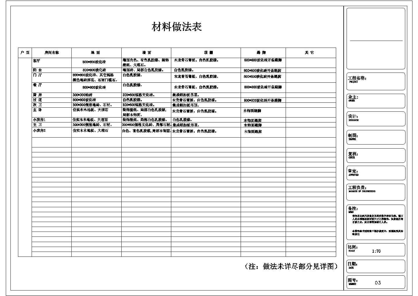 某私人住宅楼装饰装修设计cad全套施工图（含设计说明）