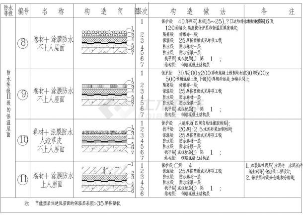 某保温屋面构造CAD设计详细图-图一