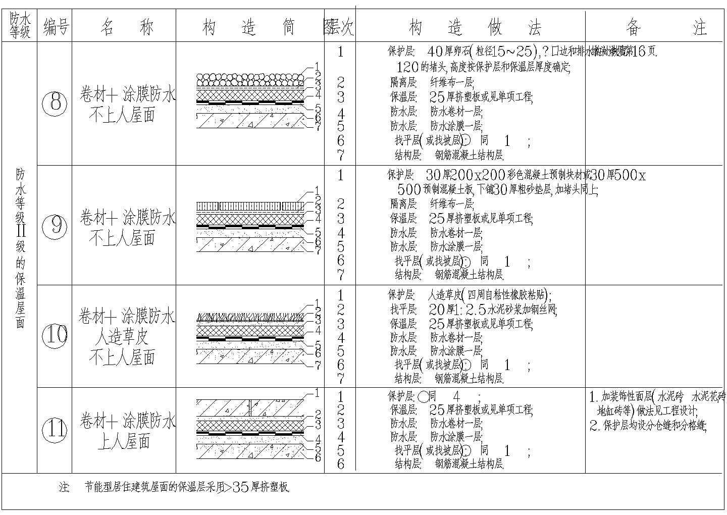 某保温屋面构造CAD设计详细图