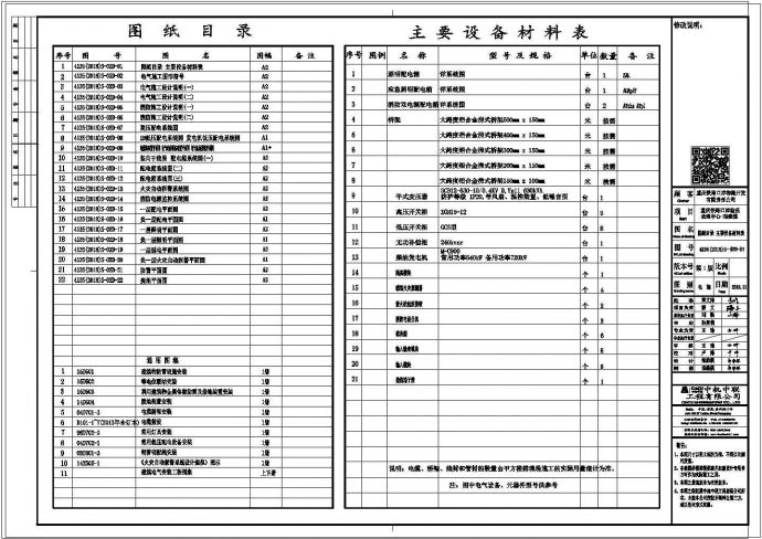 [重庆]单层戊类工业仓库电气施工图_图1