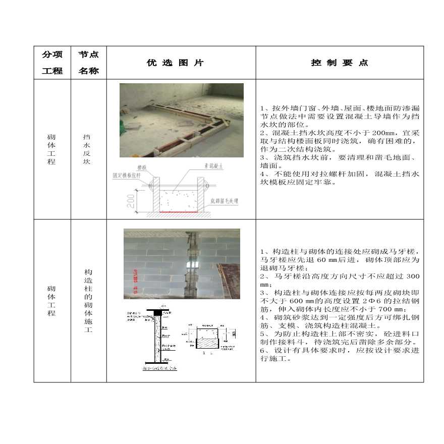 某砌体工程现场管理工艺做法-图一