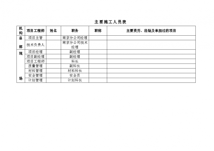 某地区主要施工人员表(江苏地区)详细文档_图1
