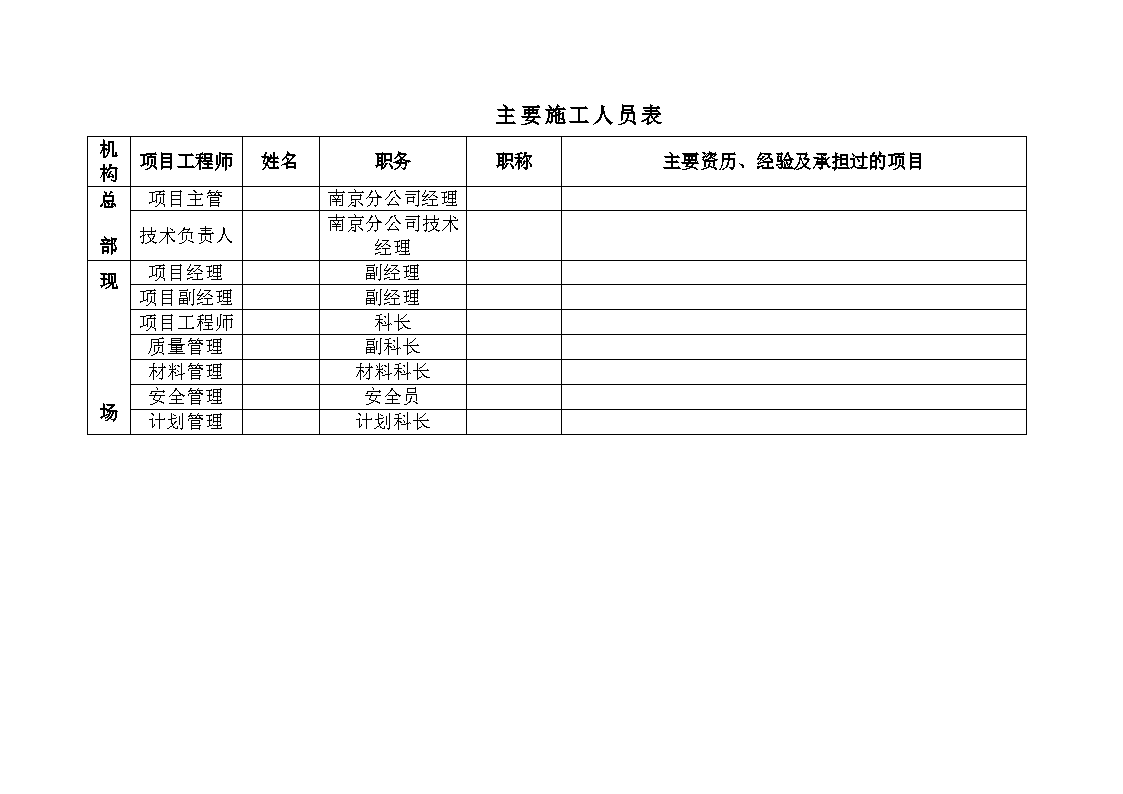 某地区主要施工人员表(江苏地区)详细文档