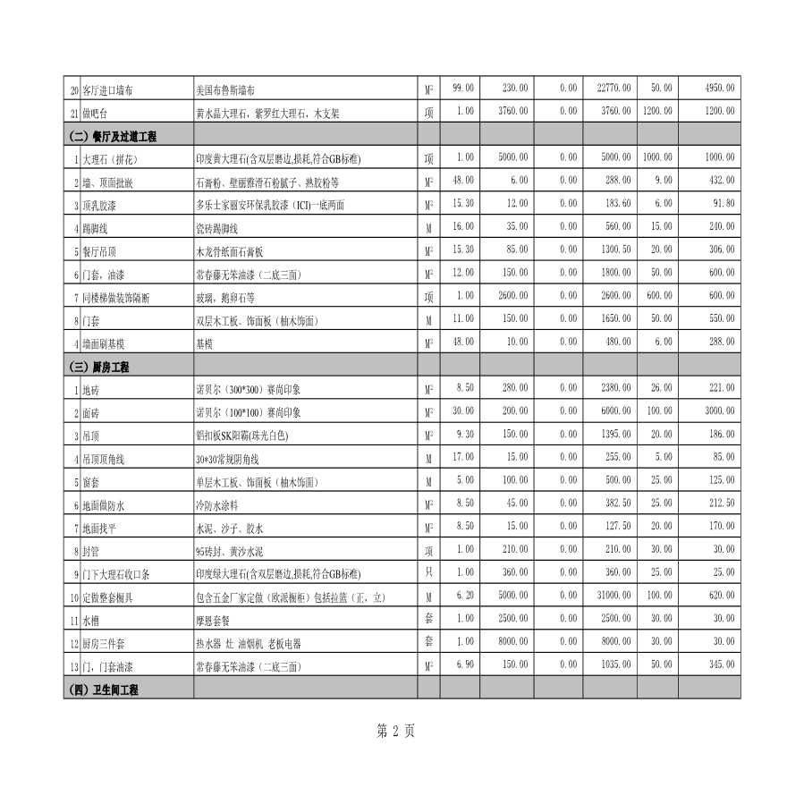 海南2014年豪华装修工程全包预算表-图二