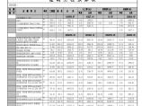 本月更新建筑工程预算表格图片1