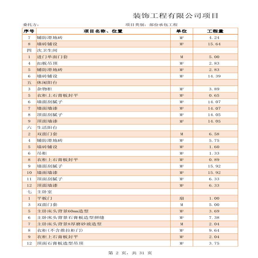 -2019年新部份承包工程预算-图二