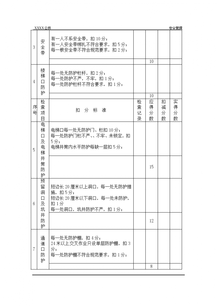 “三宝”及“四口”防护检查评分表-图二