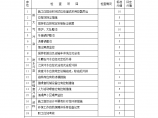 施工现场检查评分记录表（环境保护管理部分）图片1