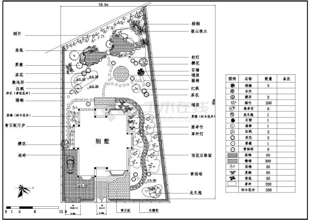 哈尔滨某西式别墅庭院CAD景观设计详细平面图-图一