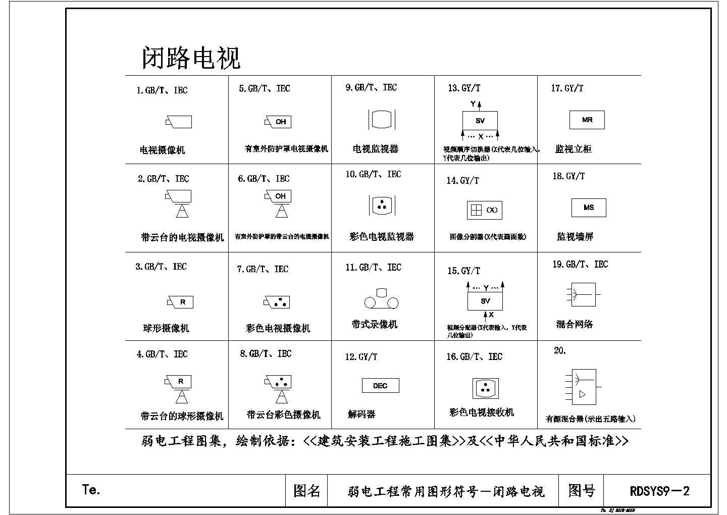 弱电工程常用cad图形符号－闭路电视专篇（甲级院设计）