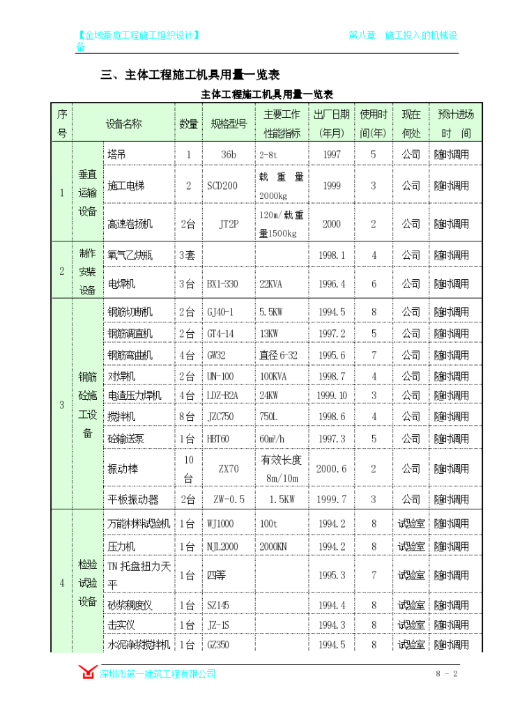 第08章、施工投入的机械设备-图二