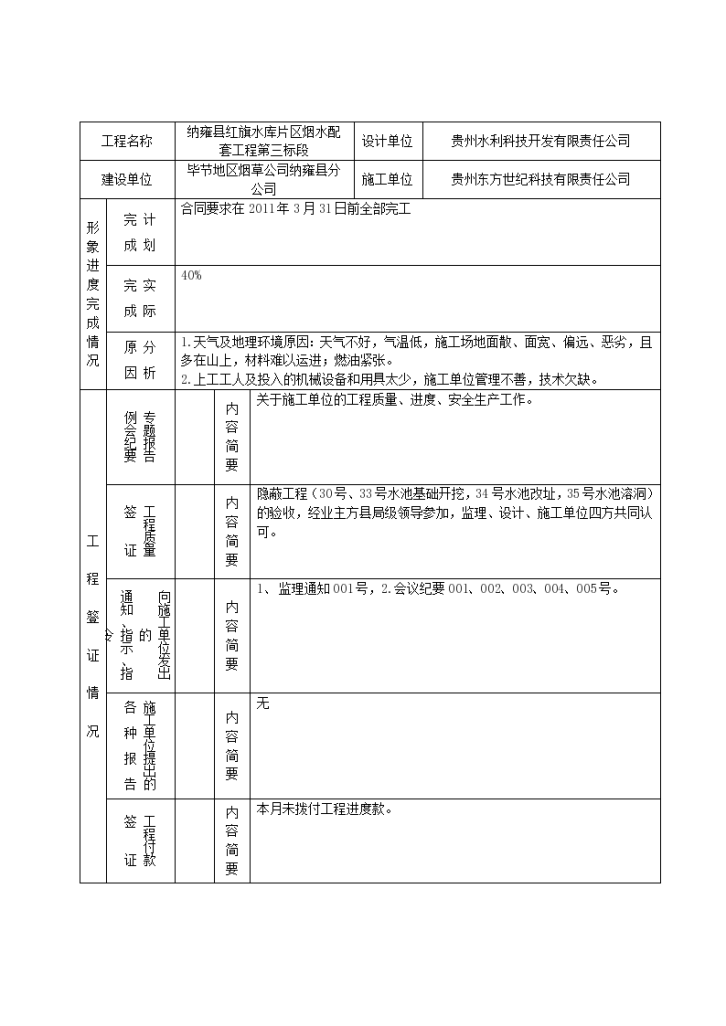 某地水库片区烟水配套工程建设监理工作月报-图二