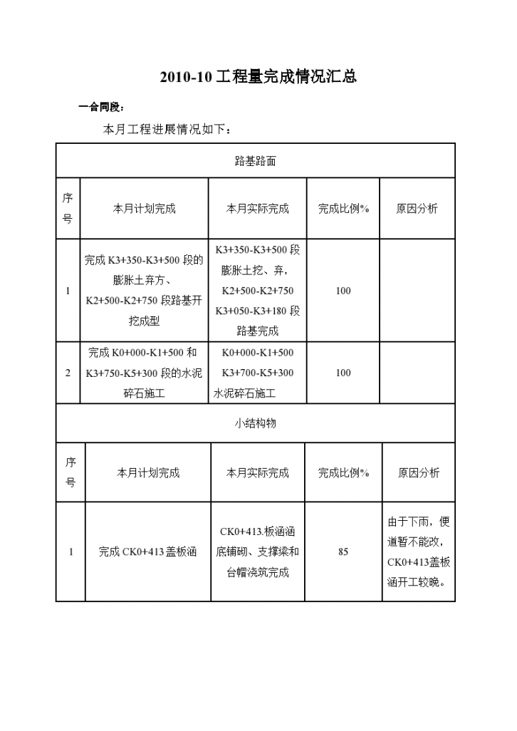 某市高速公路西环连接线总监办工程监理月报-图二