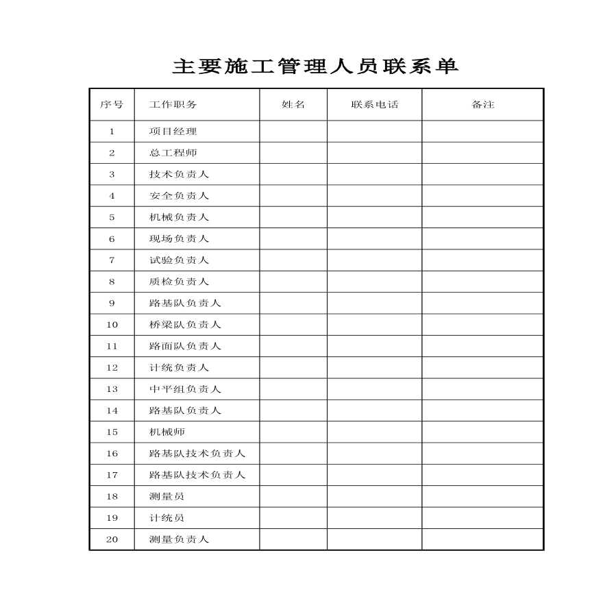 某地区施工管理人员表详细文档-图一