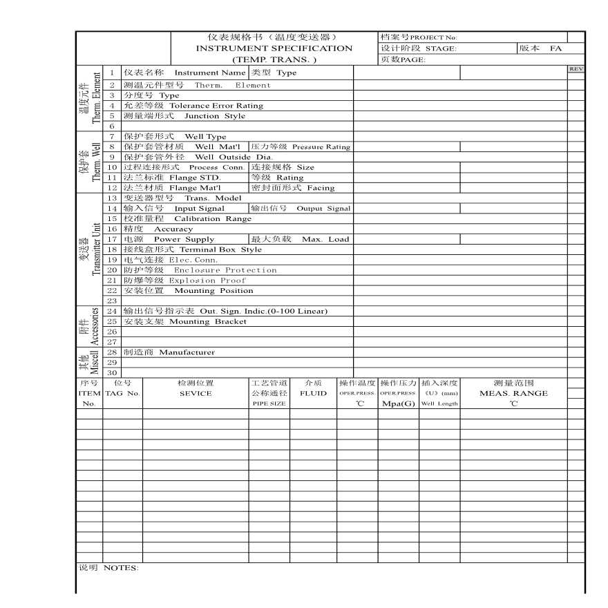 某地区温度变送器规格书详细文档-图一
