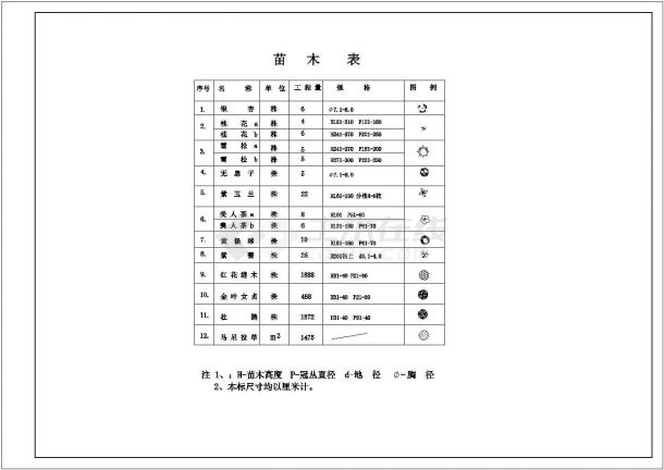 某道路交叉口交通岛绿化设计cad全套施工图（甲级院设计）-图一