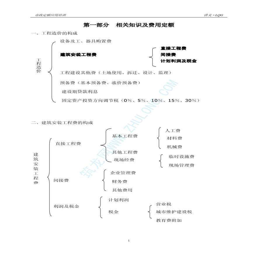 山东省建设厅市政工程预算员培训讲义-图二