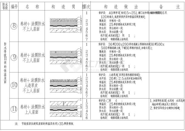 厂房设计_合肥某大型冷饮制造厂厂房保温屋面构造建筑设计CAD施工图-图一