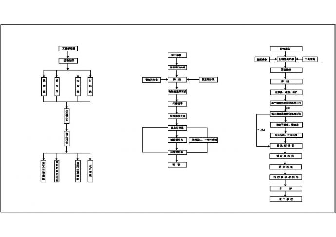 某施工工艺流程节点构造详图_图1