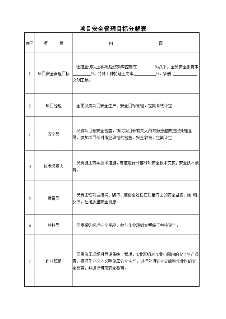 某公司项目部安全责任目标分解表-图一