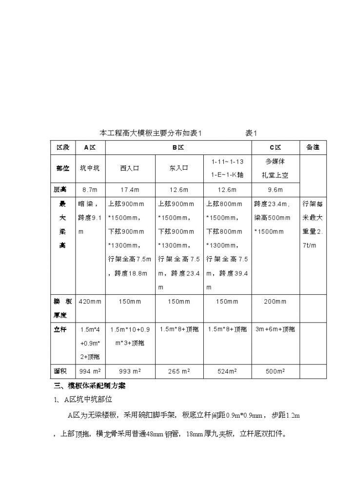 [南京]医院工程高支模支撑体系专项施工方案-图二