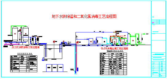 某地下水铁除锰和二氧化氯消毒工艺cad设计图纸_图1