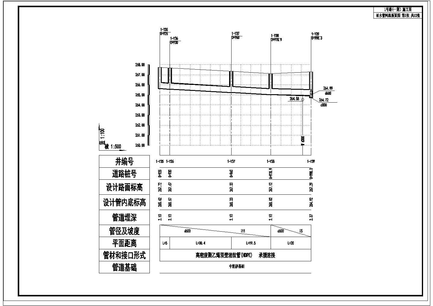 市政道路给排水施工图