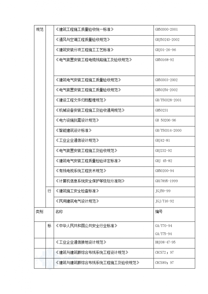 建筑智能化系统工程施工设计方案-图二