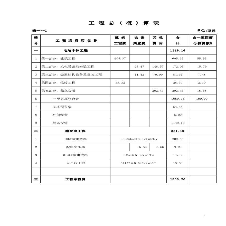 西藏电站建安工程概算书