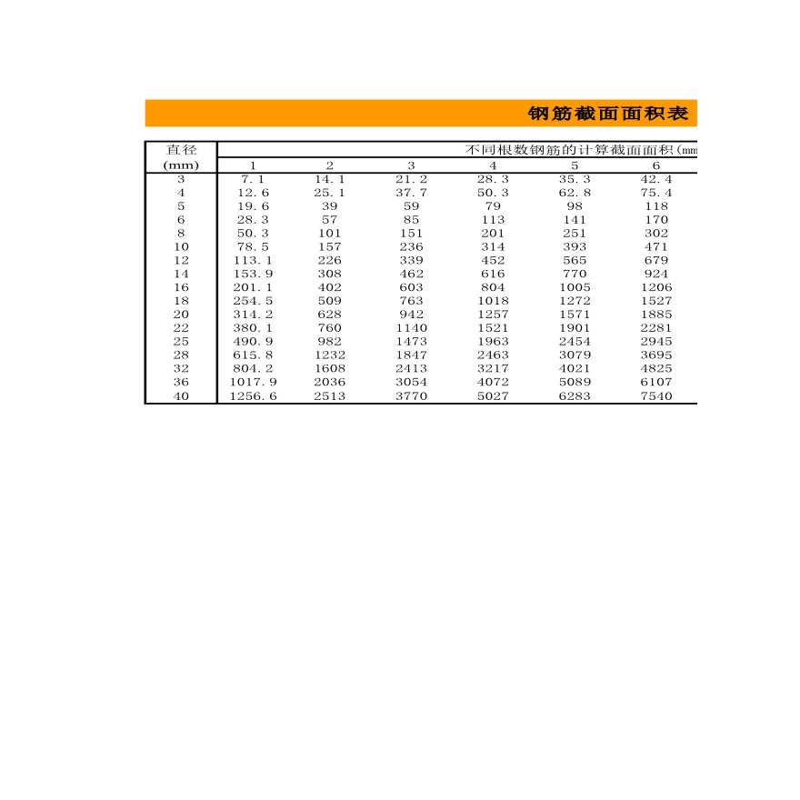 史上最强钢筋截面面积表-图一