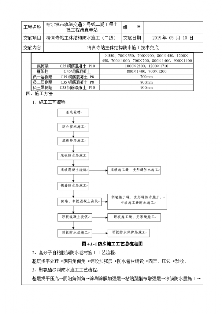 地铁车站主体结构防水施工交底(二级)-图二