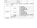 某标准市政道路工程造价指标分析全套详细文档图片1