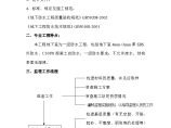 重庆市某地下室防水工程监理细则图片1