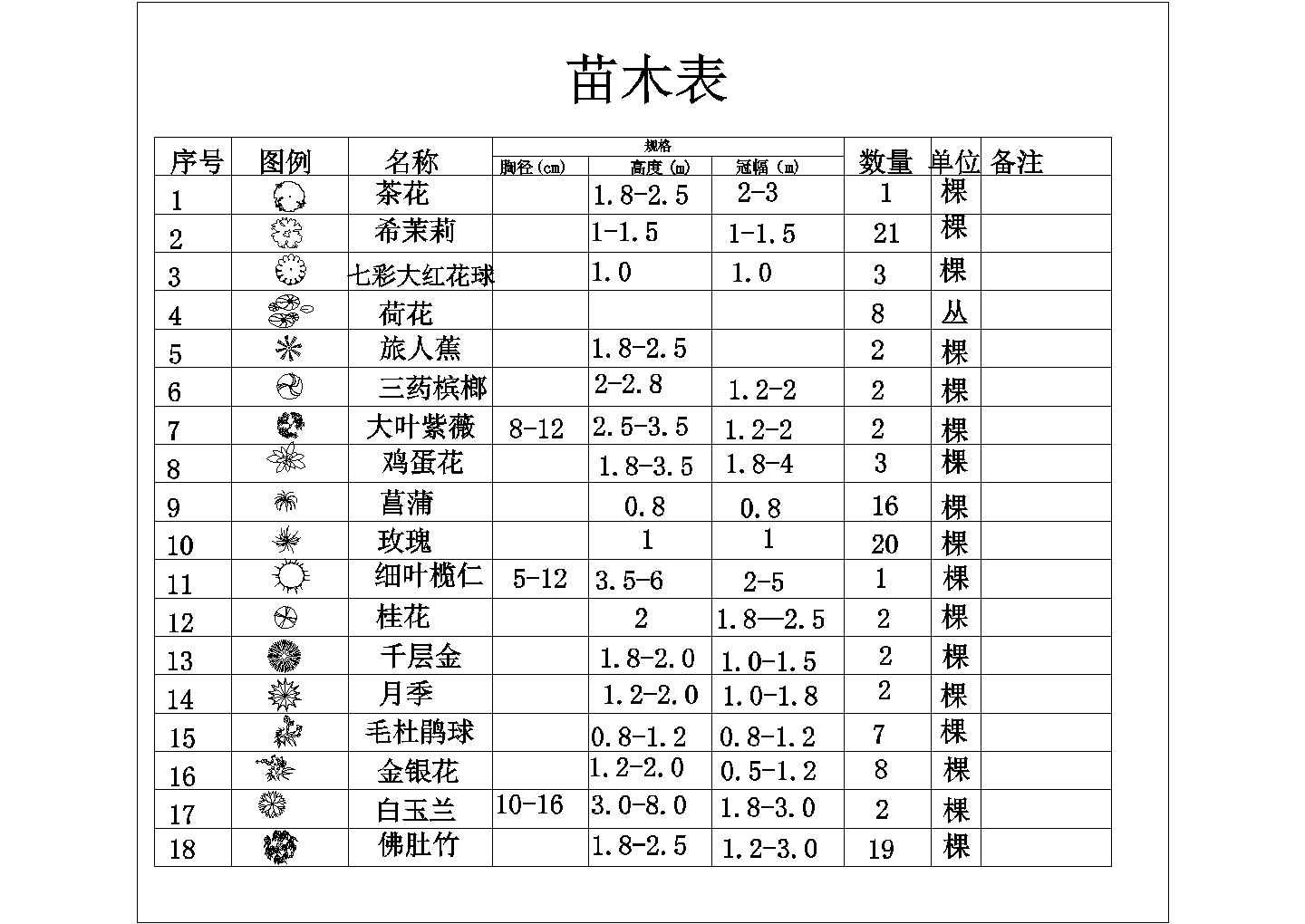 某豪华型私人别墅后花园规划设计cad总平面施工图（甲级院设计）