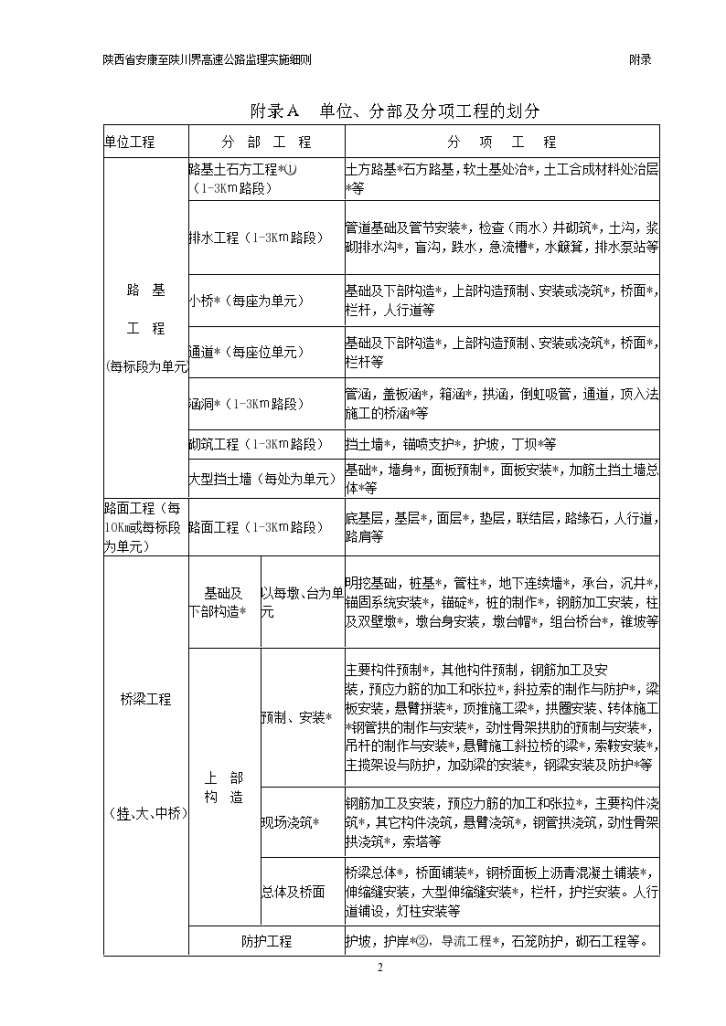 高速公路安全施工监理实施细则-图二