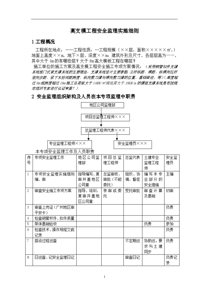 高支撑模板系统工程监理实施细则-图一