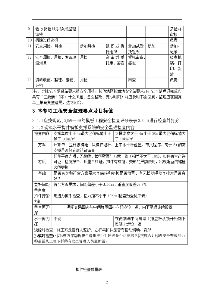 高支撑模板系统工程监理实施细则-图二