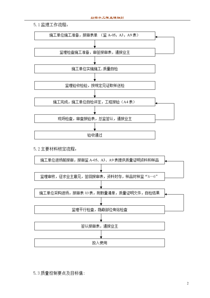 给排水施工监理实施细则-图二