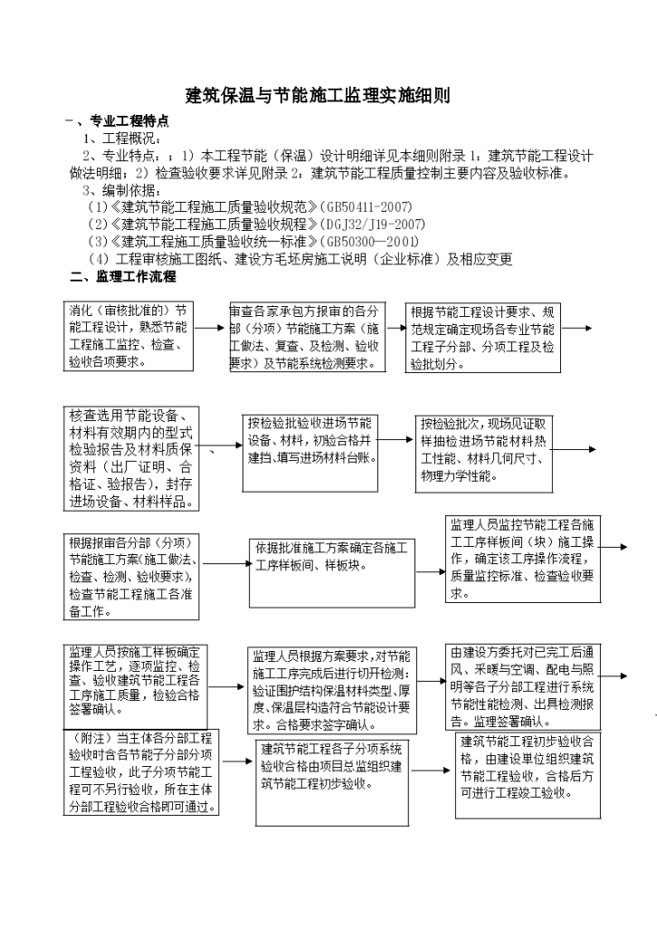 建筑保温与节能工程监理实施细则-图二