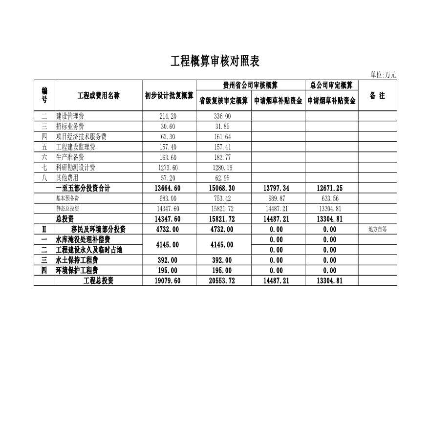 江苏水利工程初步设计概算书-图二