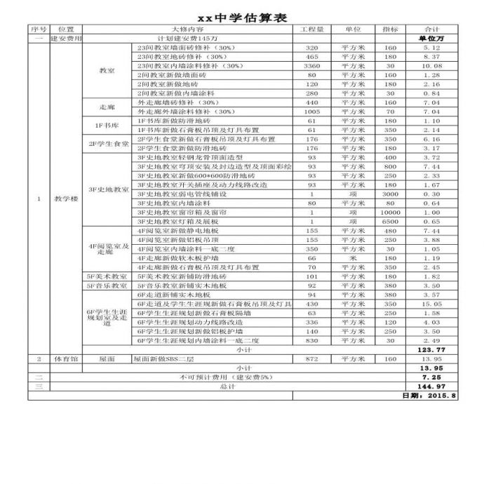 上海学校教学楼改造装饰工程投资估算实例_图1