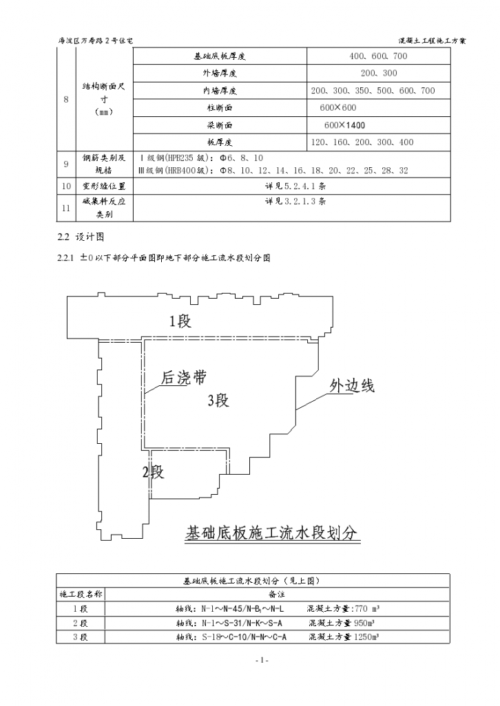 最新混凝土工程组织设计方案-图二