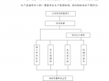 某地区安全文明施工保证措施及违约责任详细文档图片1