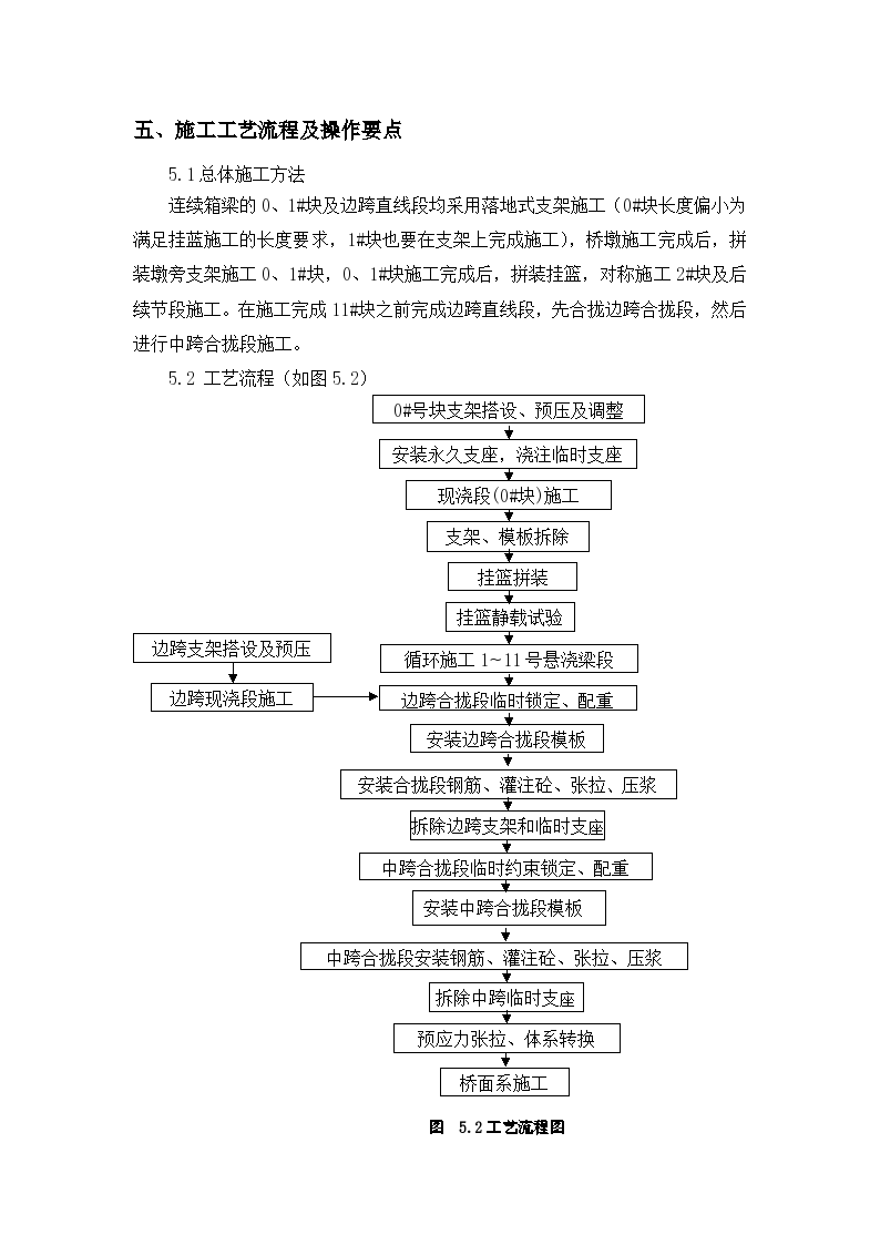 变截面连续箱梁悬臂浇筑施工工法