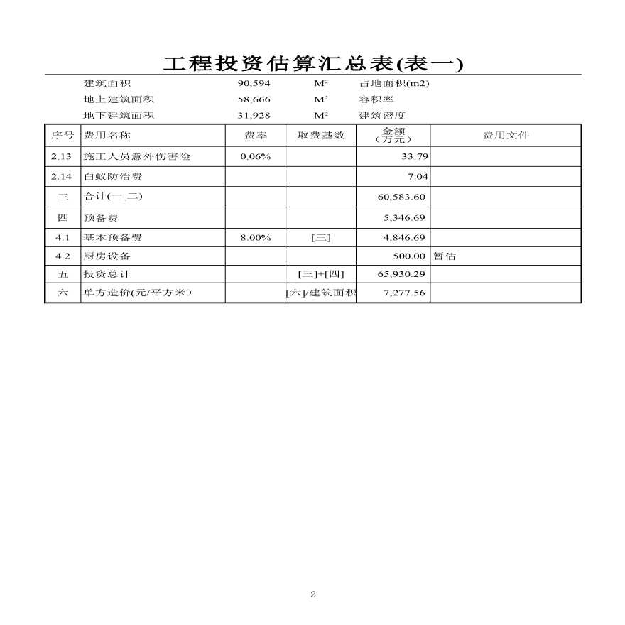 重庆某科技园投资估算实例-图二
