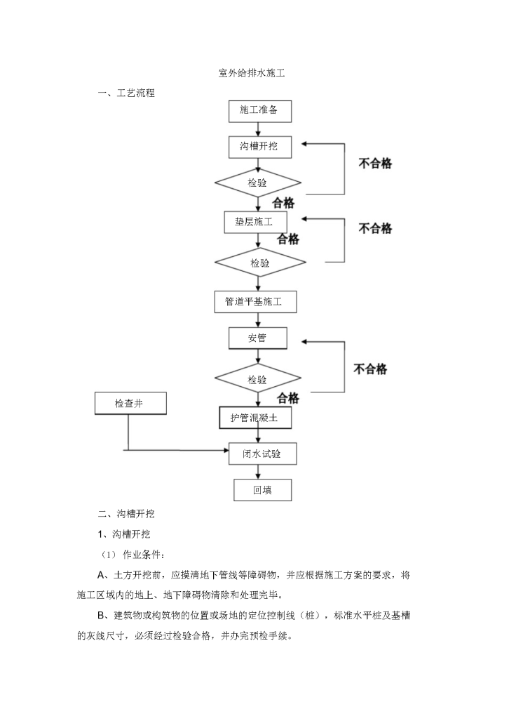 室外给排水施工工艺流程方案-图一