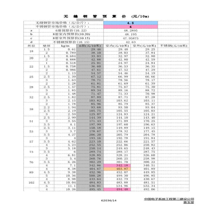 无缝钢管镀锌钢管及支架单价计算表-图一