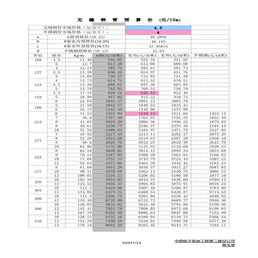 无缝钢管镀锌钢管及支架单价计算表-图二